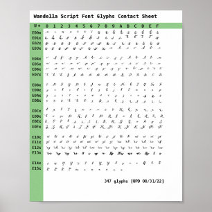 Wandella Script Font Glyphs Contact Sheet Poster