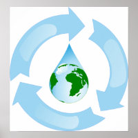 Water Recycling Poster