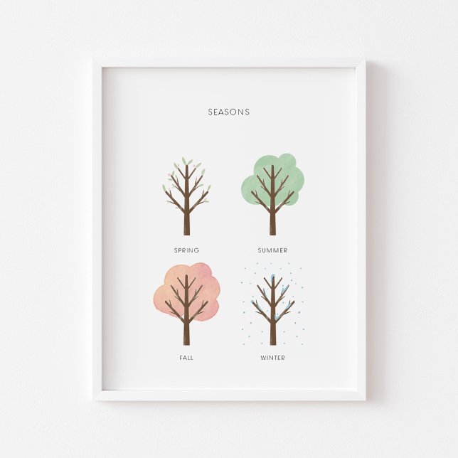 Watercolor pastel whether educational art print (Creator Uploaded)