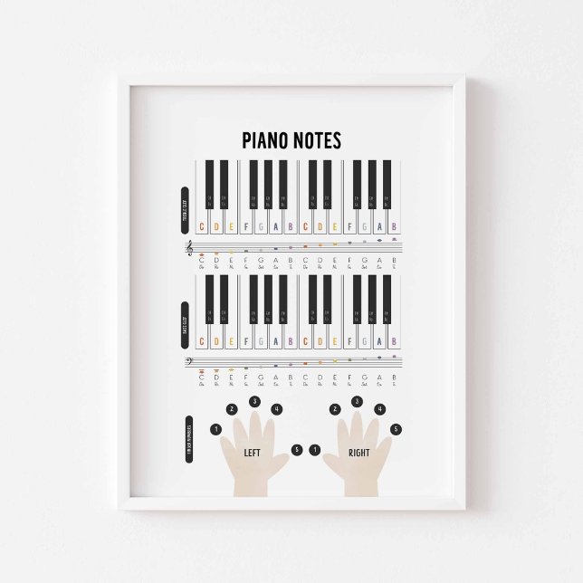 Watercolor Piano notes poster (Creator Uploaded)