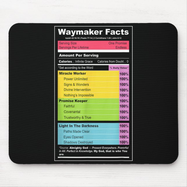 Waymaker Facts Christian Tee _ Faith Nutrition Lab Mouse Pad (Front)