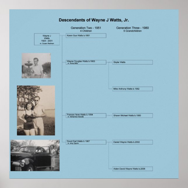 Wayne Family Poster (Front)