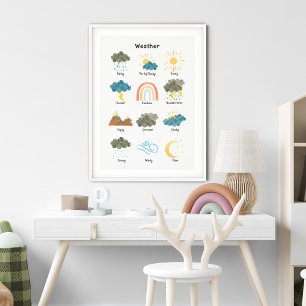 Weather Watercolor Classroom Educational  Poster