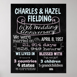 Wedding anniversary chalkboard sign poster