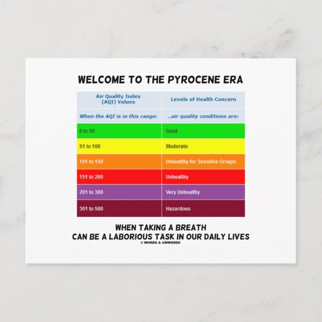 Welcome To Pyrocene Era Air Quality Index Geek Postcard (Front)