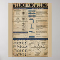 welder knowledge poster