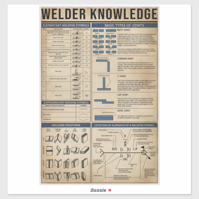 welder knowledge welding vintage ART  (Sheet)