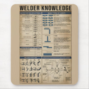 welder knowledge welding vintage mouse pad