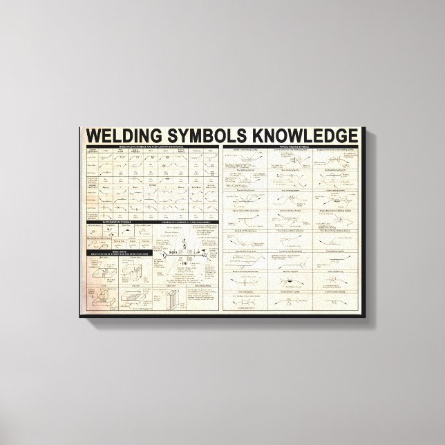 welding symbols knowledge gifts for welder canvas print (Front)