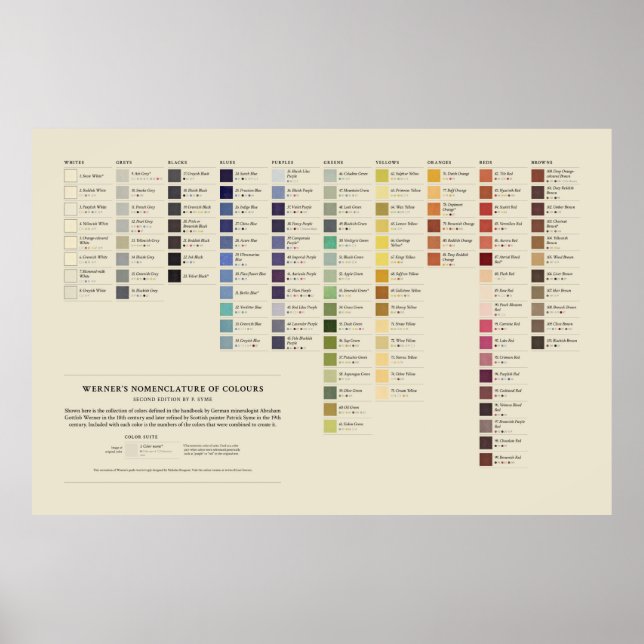 Werner's Nomenclature of Colours - Full Spectrum Poster (Front)
