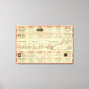 Western Motor Car Route GuidePanoramic Map Canvas Print