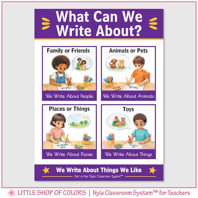 What Can We Write About Classroom Anchor Chart (Creator Uploaded)