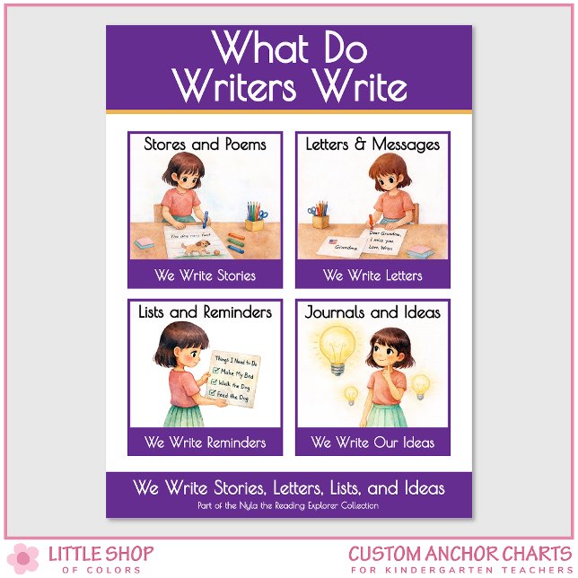 What Do Writers Write Classroom Anchor Chart (Creator Uploaded)