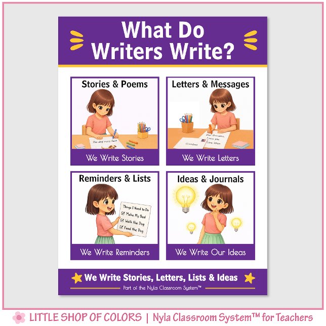 What Do Writers Write Classroom Anchor Chart (Creator Uploaded)
