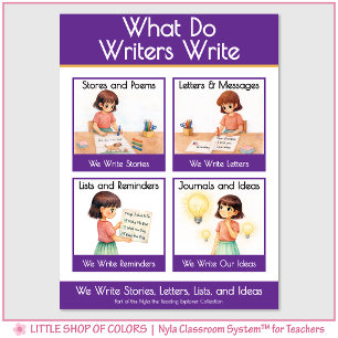 What Do Writers Write Classroom Anchor Chart