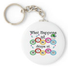 What Happens at Bingo