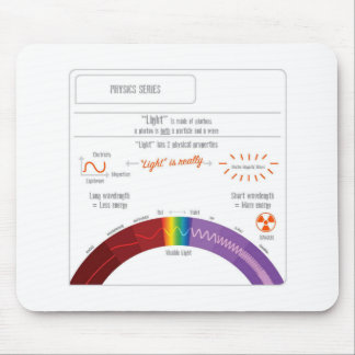 What is Light? Physics Series Mouse Pad