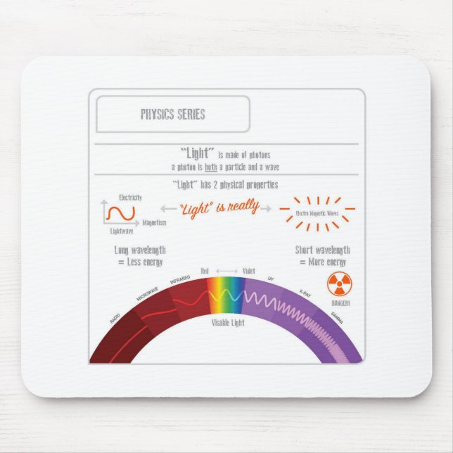 What is Light? Physics Series Mouse Pad (Front)