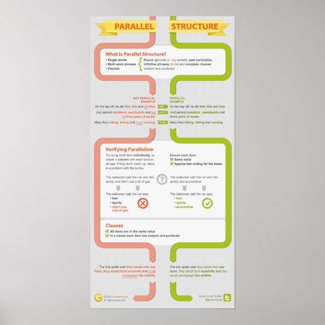 What is parallel structure? poster (Front)