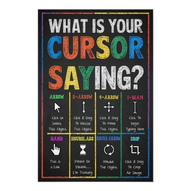 What is Your Cursor Saying Poster (Front)