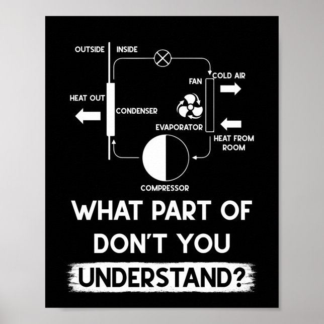 What Part Dont You Understand HVAC Tech Technician Poster (Front)