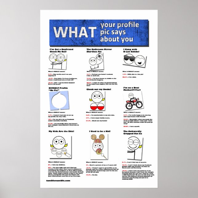 What Your Profile Pic Says About You Poster (Front)