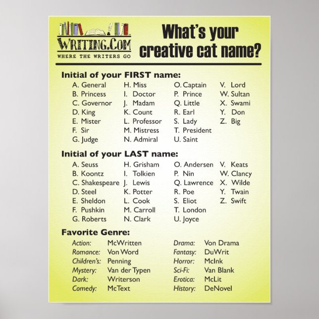 What's Your Creative Cat Name? Poster (Front)