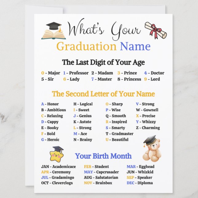 What's Your Graduation Name Game (Front)