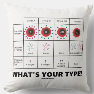 What's Your Type? Blood Cell Groups Cushion