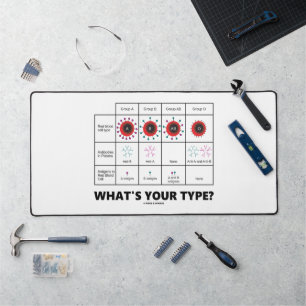 What's Your Type? Blood Cell Groups Desk Mat