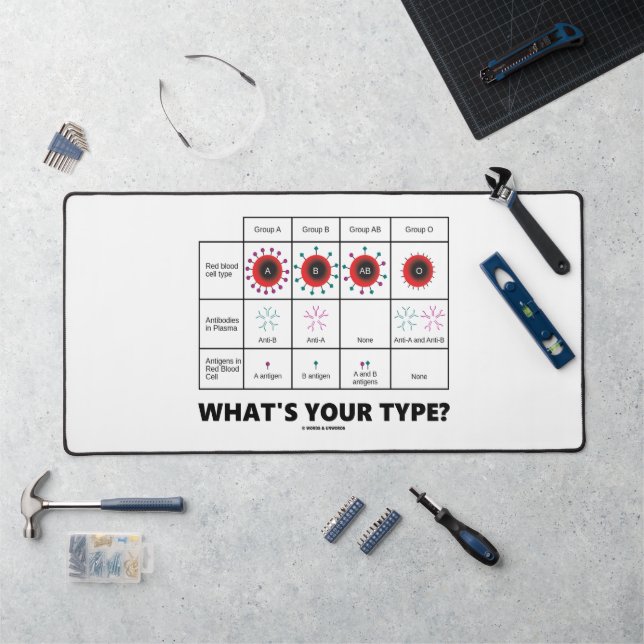 What's Your Type? Blood Cell Groups Desk Mat (Workstation)