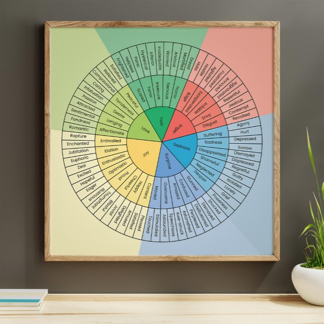 Wheel of emotions and feelings poster (Creator Uploaded)
