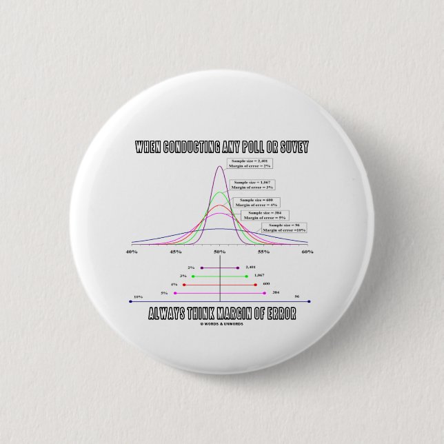 When Conducting Poll Survey Think Margin Of Error 6 Cm Round Badge (Front)