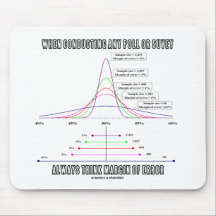 When Conducting Poll Survey Think Margin Of Error Mouse Pad