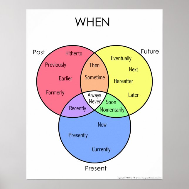 When Diagram: posters (Front)