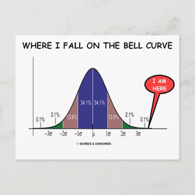 Where I Fall On The Bell Curve I Am Here Postcard (Front)