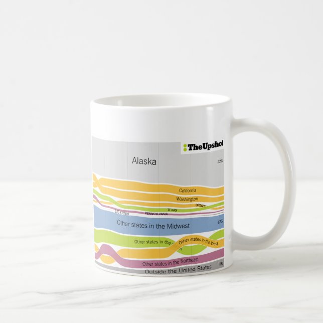 Where People Who Live in Alaska Were Born Coffee Mug (Right)