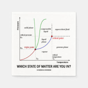 Which State Of Matter Are You In? (Chemistry) Napkin