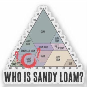 Who is Sandy Loam?- Soil Texture Diagram