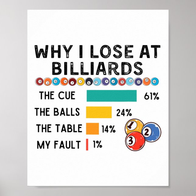 Why I Lose At Billiards Pool And Billiard Player A Poster (Front)