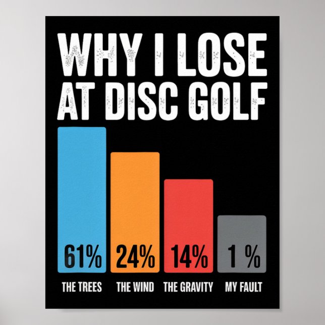 Why I Lose Funny Frisbee Memes Disc Golf  Poster (Front)