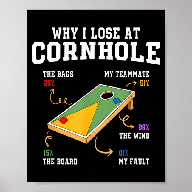 Why Lose At Cornhole Funny Toss Cornhole Graphic Poster (Front)