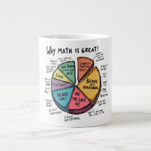 Why Math Is Irrational Mug