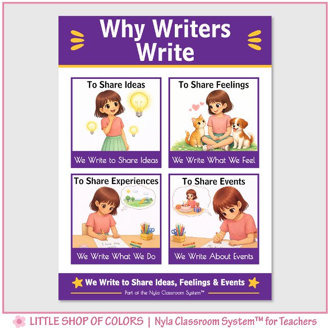 Why Writers Write Anchor Chart Classroom Poster (Creator Uploaded)