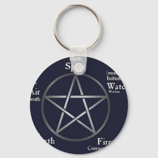 Wiccan/ Pagan Key Ring