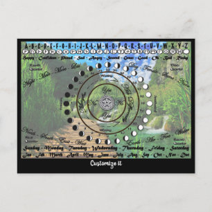 Wiccan Pagan Pendulum Chart Postcard