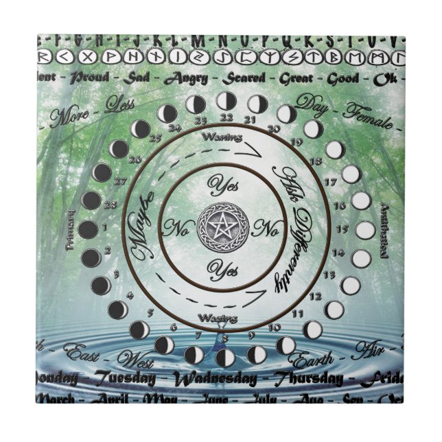 Wiccan Pagan Pendulum Chart Tile (Front)