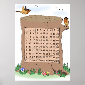 Wild Life Themed Multiplication Number Square Poster