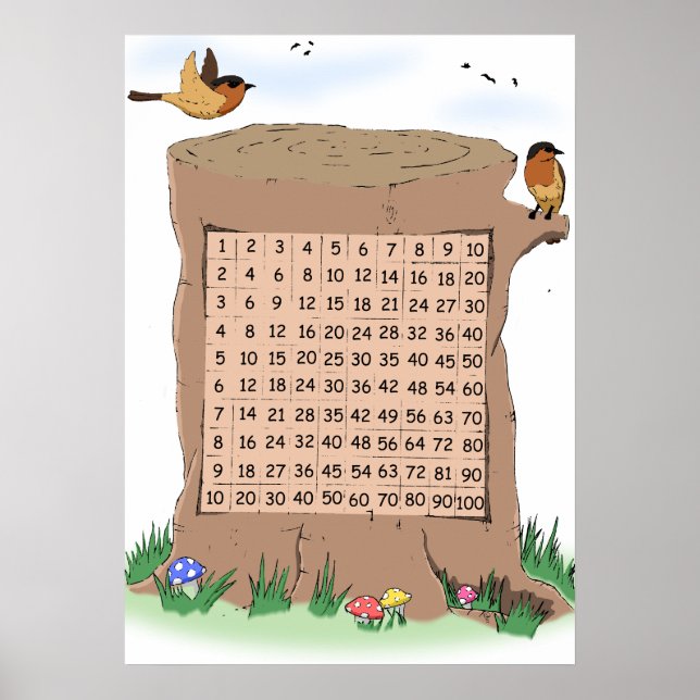Wild Life Themed Multiplication Number Square Poster (Front)