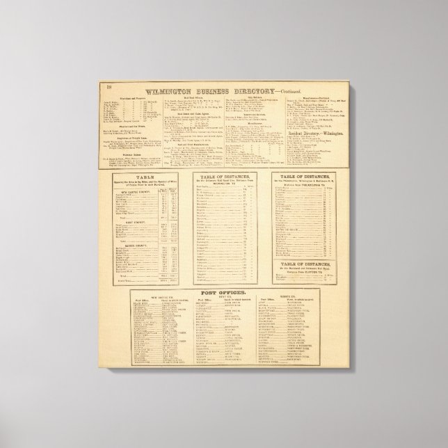 Wilmington business directory canvas print (Front)